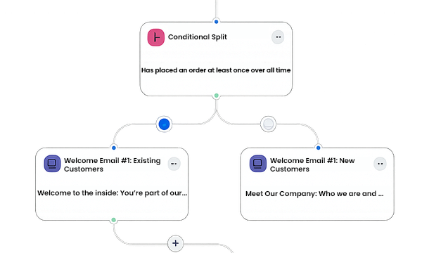 Klaviyo flow architecture built during a Retention Sprint